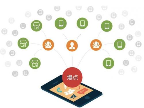 清远为什么越来越多的企业通过软文营销来引流
